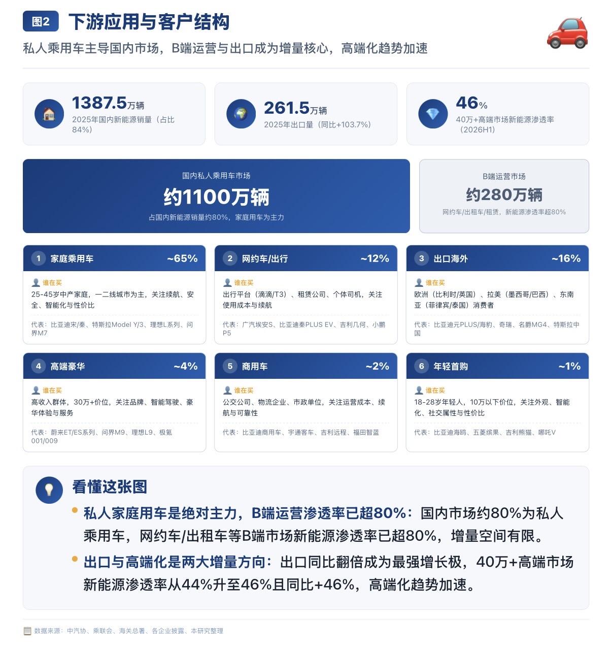 2026年三元锂指南技术趋势展望