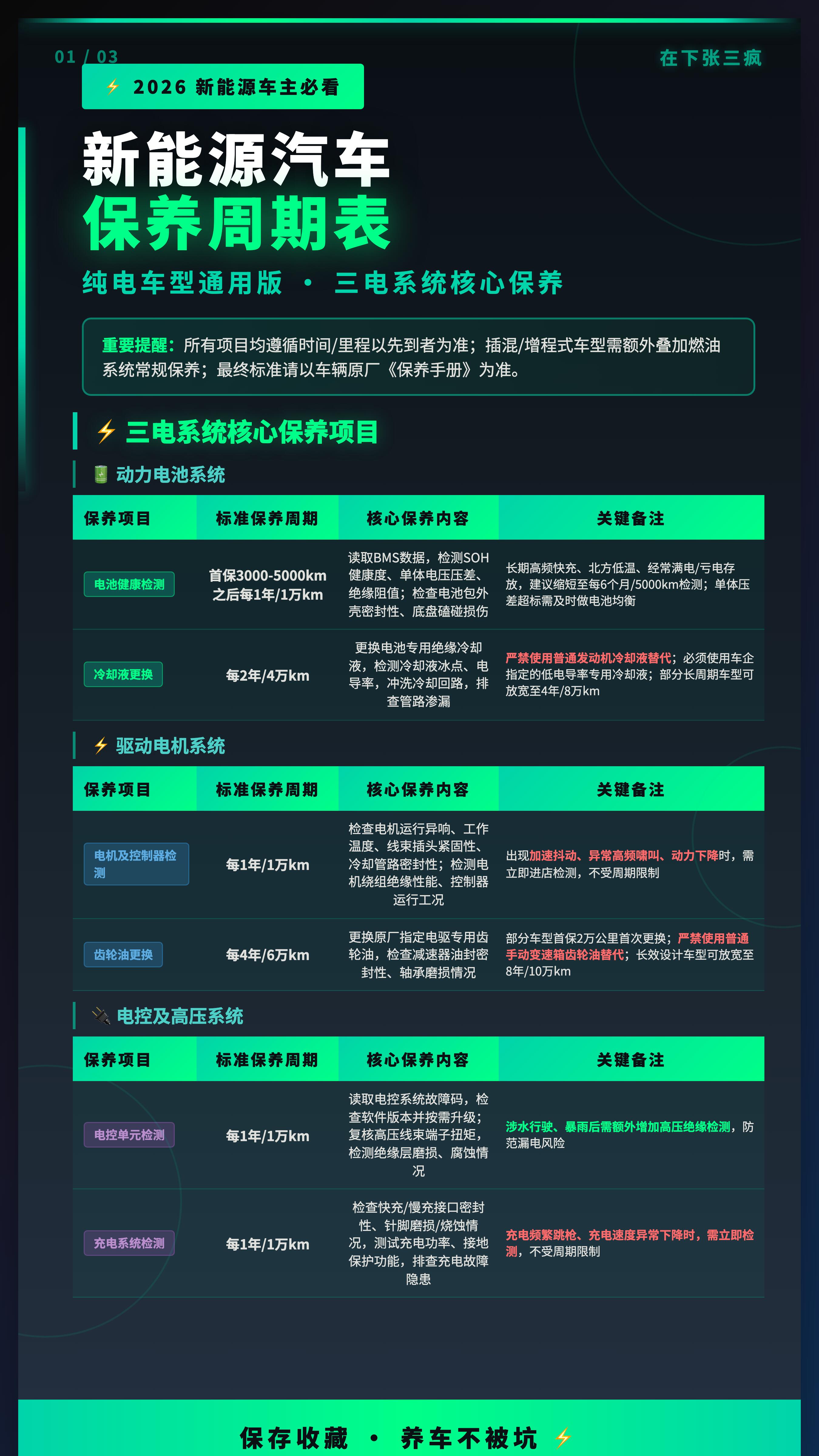 便捷保养周期续航衰减怎么办？实用建议
