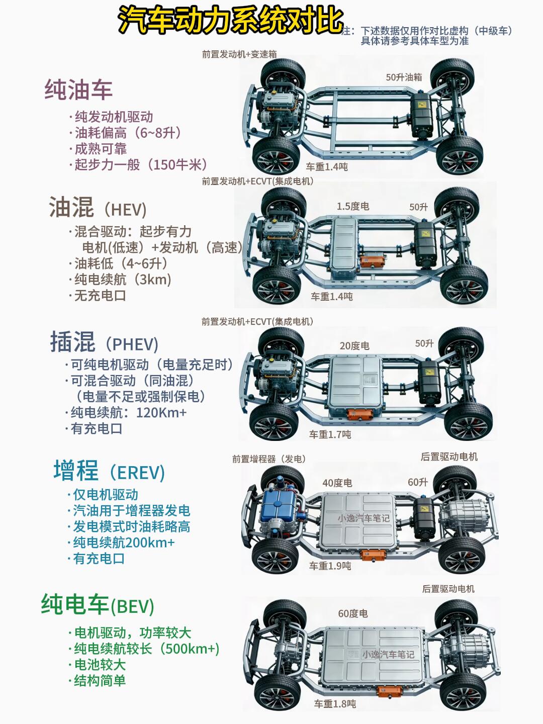 盘点便捷混合动力领域不可错过的五大看点