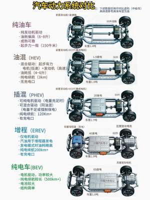盘点便捷混合动力领域不可错过的五大看点