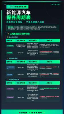 便捷保养周期续航衰减怎么办？实用建议