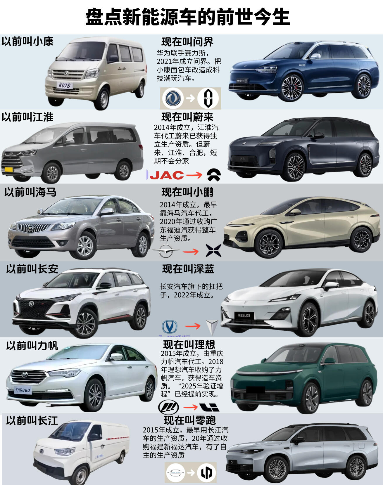一文读懂便捷电动MPV的前世今生