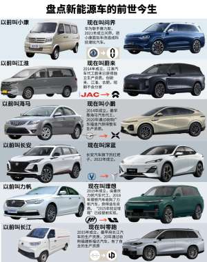 一文读懂便捷电动MPV的前世今生
