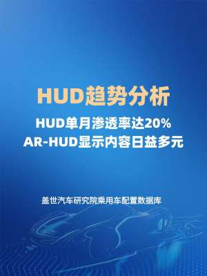 HUD模式产业链投资机会分析