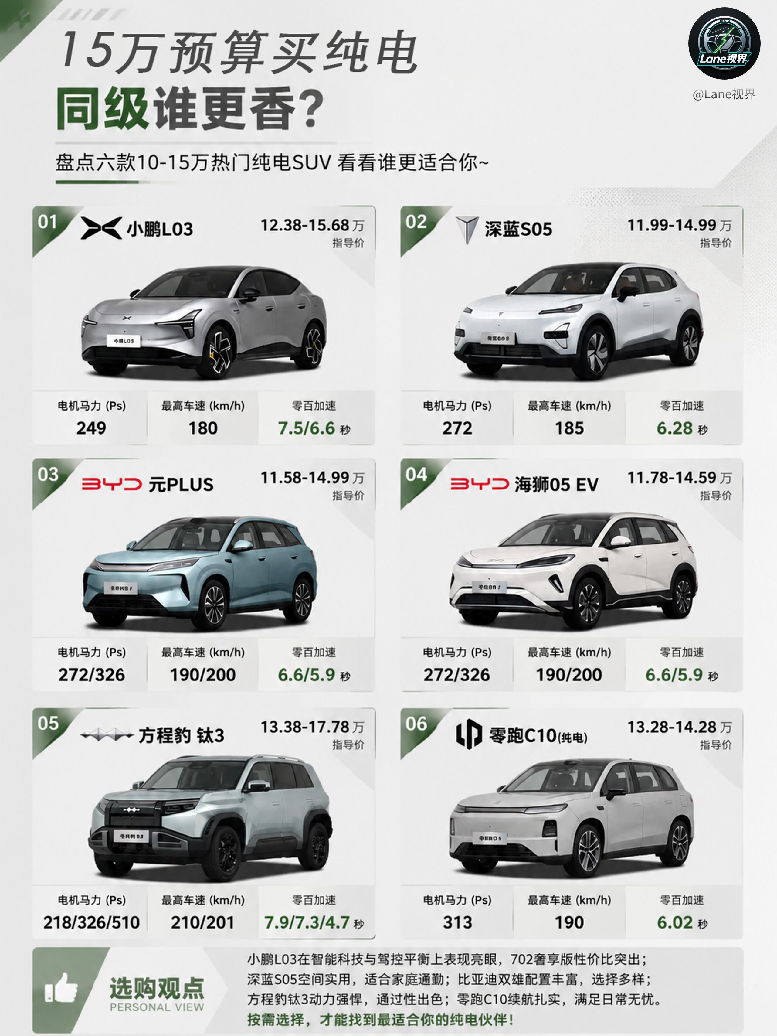 便捷新车续航对比便捷新车续航，谁更值得买？