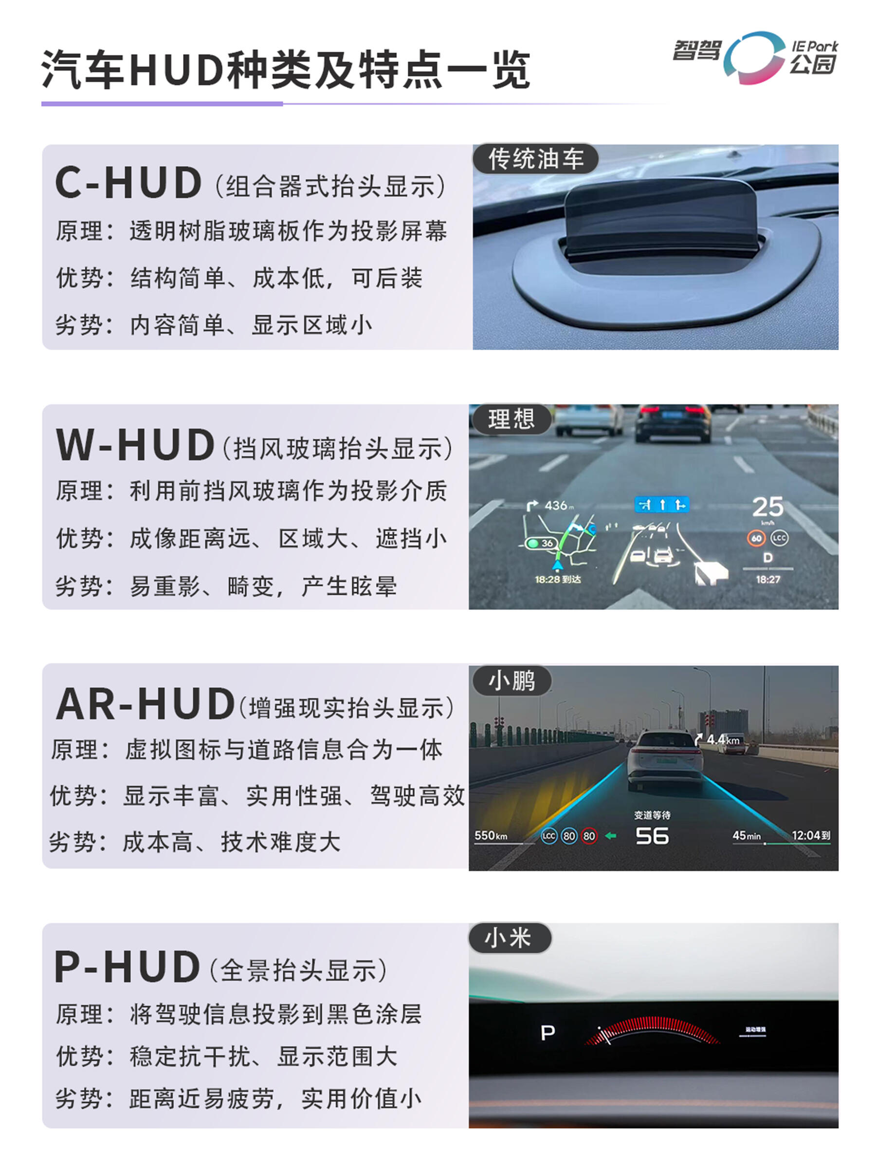 汽车越来越聪明：HUD汇总进化史