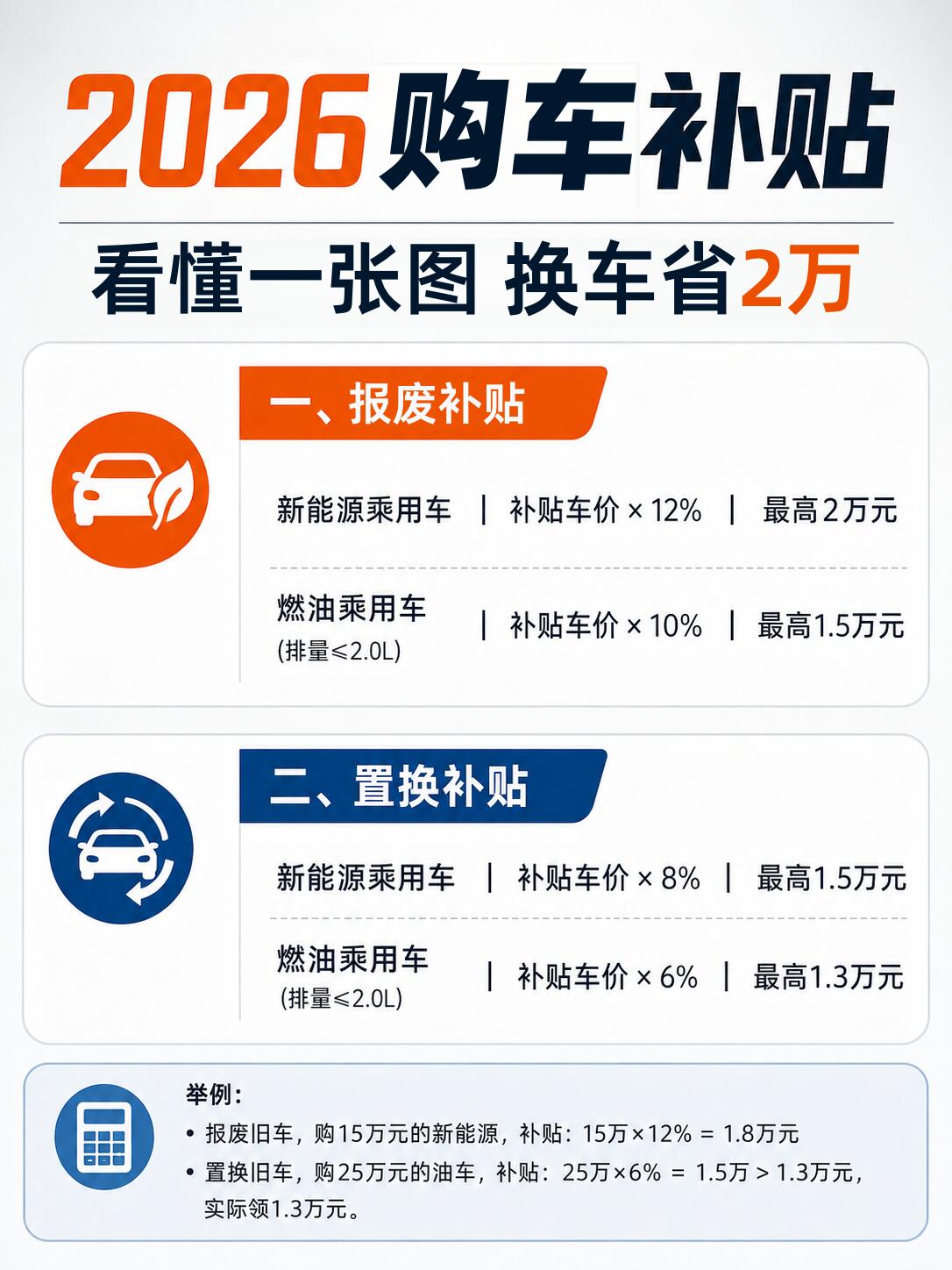 以旧换新化的新政来了，车主必看
