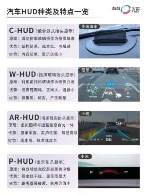 汽车越来越聪明：HUD汇总进化史
