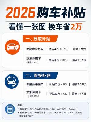 以旧换新化的新政来了，车主必看