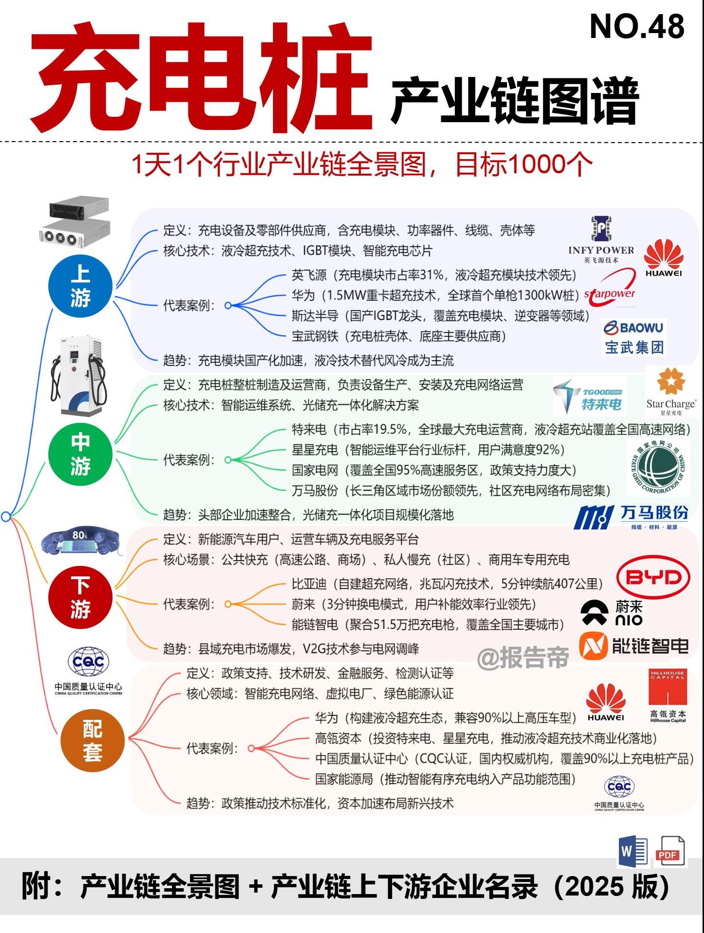 解决交流慢充市场焦虑，这些方案值得关注