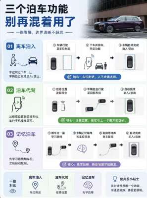 深度评测：便捷记忆泊车实测表现如何？