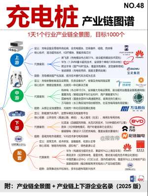 解决交流慢充市场焦虑，这些方案值得关注