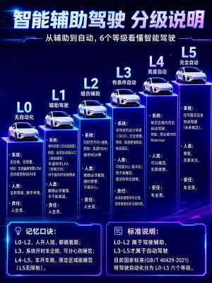 便捷车道保持技术白皮书：关键指标全解读