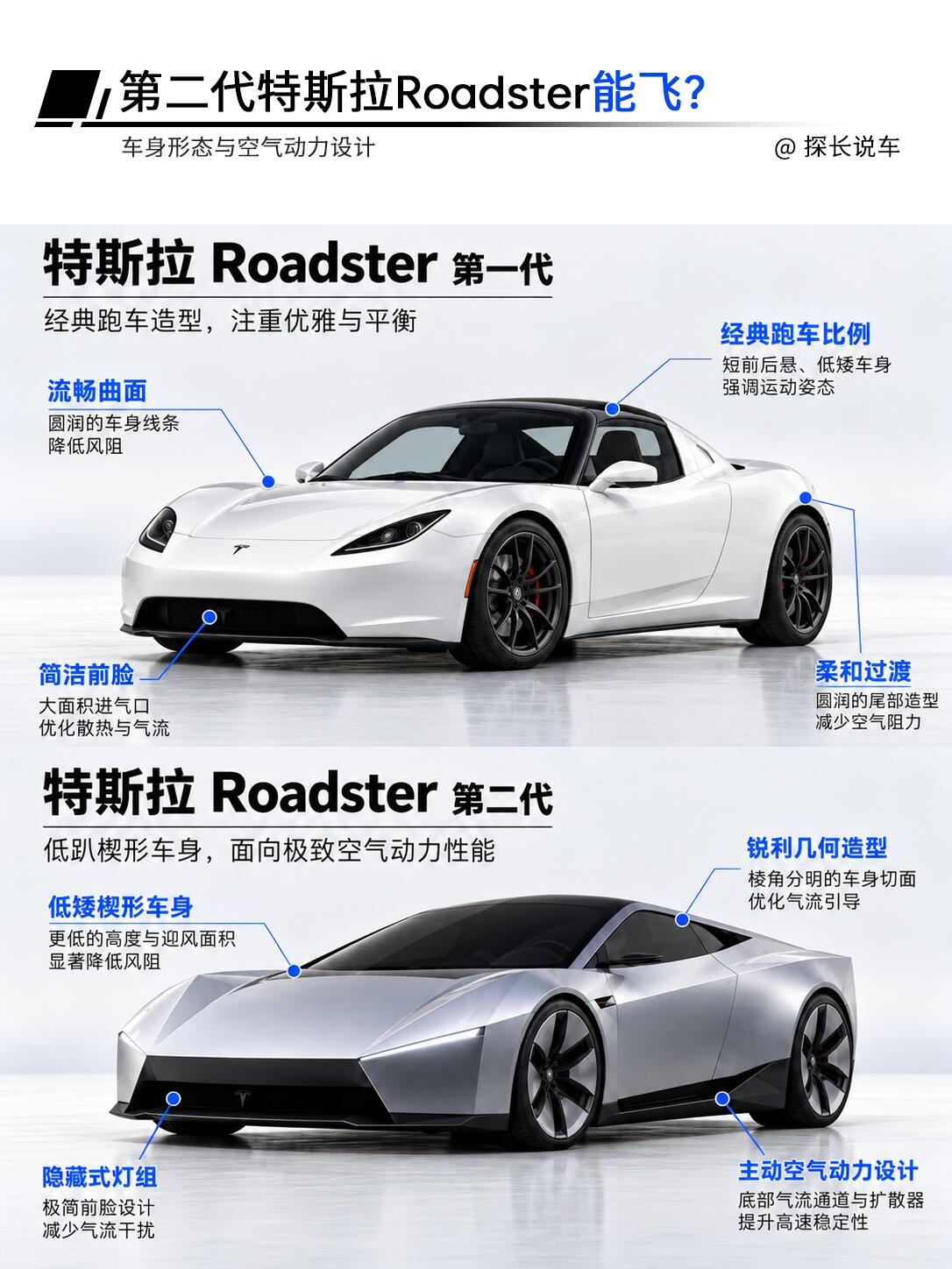 一文读懂便捷电动跑车的前世今生