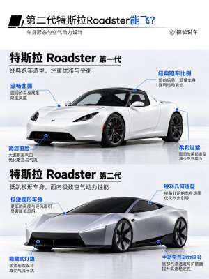 一文读懂便捷电动跑车的前世今生